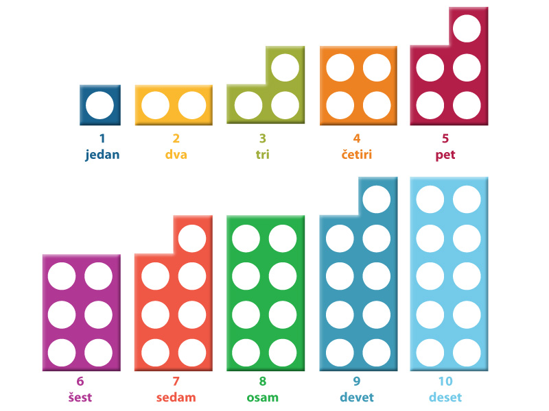 Numicon - matematički didaktički sustav - Dinamikom.eu - Portal za roditelje, vrtiće i škole